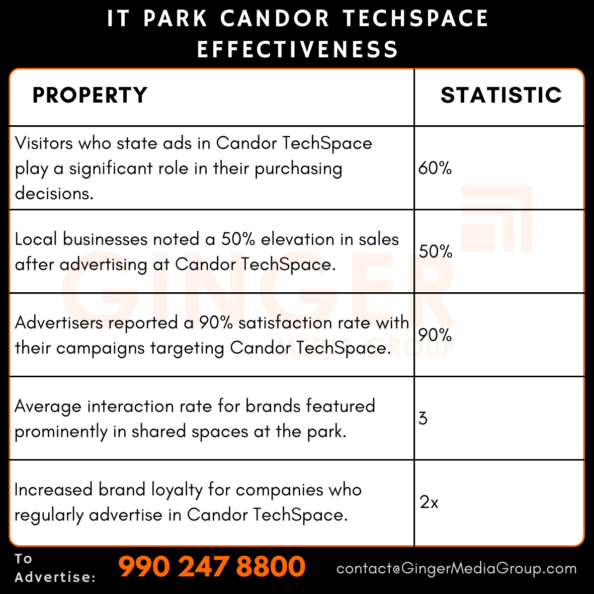 advertising in it park candor techspace effectiveness