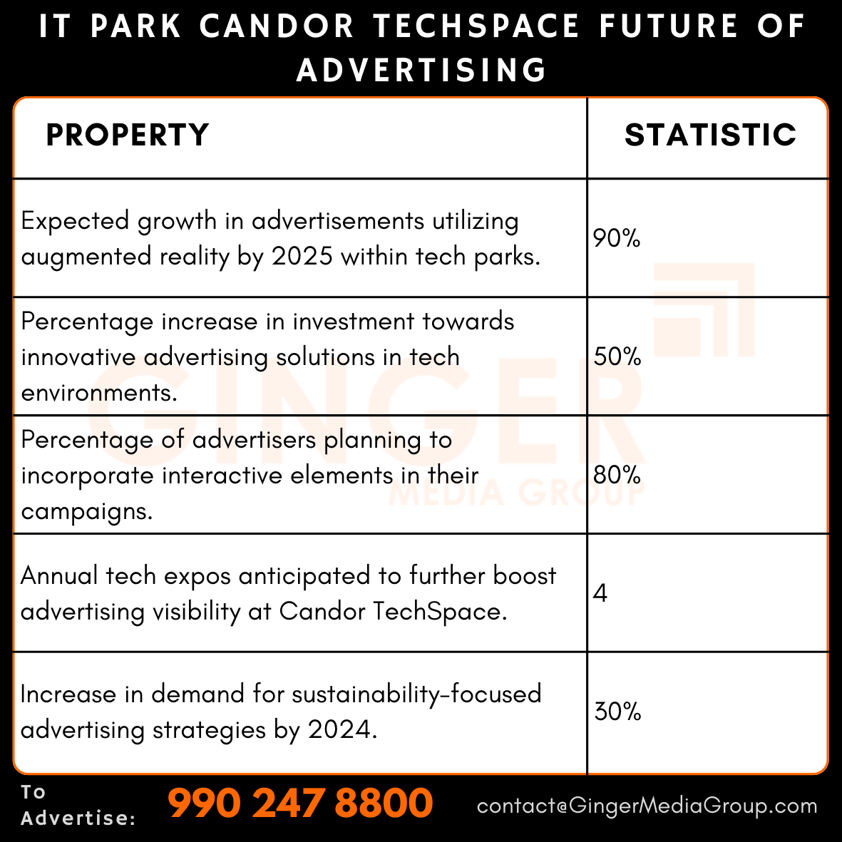 advertising in it park candor techspace future of advertising