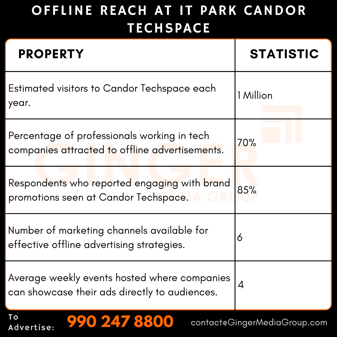 advertising in it park candor techspace offline reach