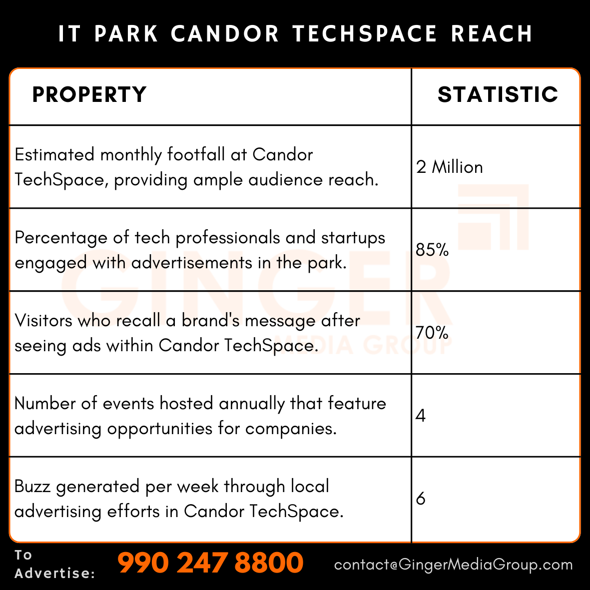 advertising in it park candor techspace reach