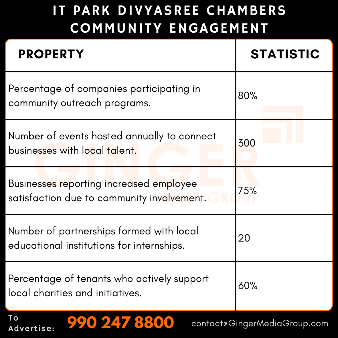 advertising in it park divyasree chambers community engagement