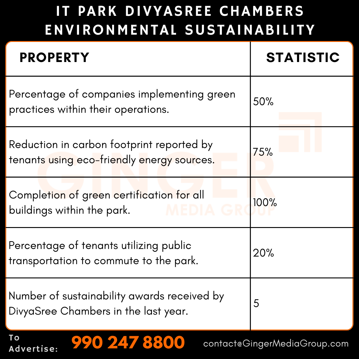 advertising in it park divyasree chambers environment sustainability