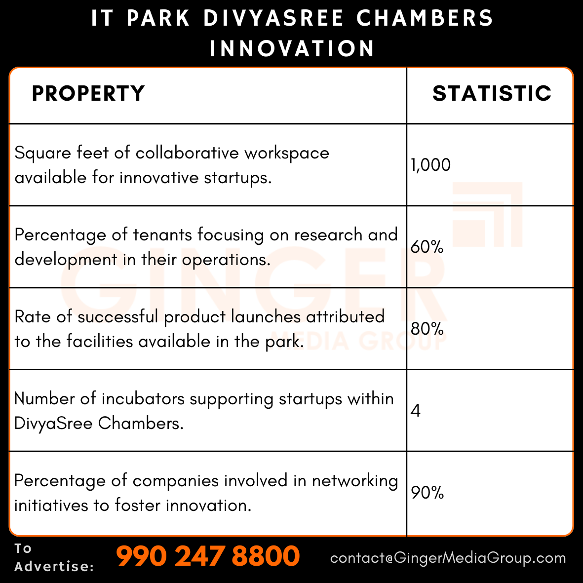 advertising in it park divyasree chambers innovation