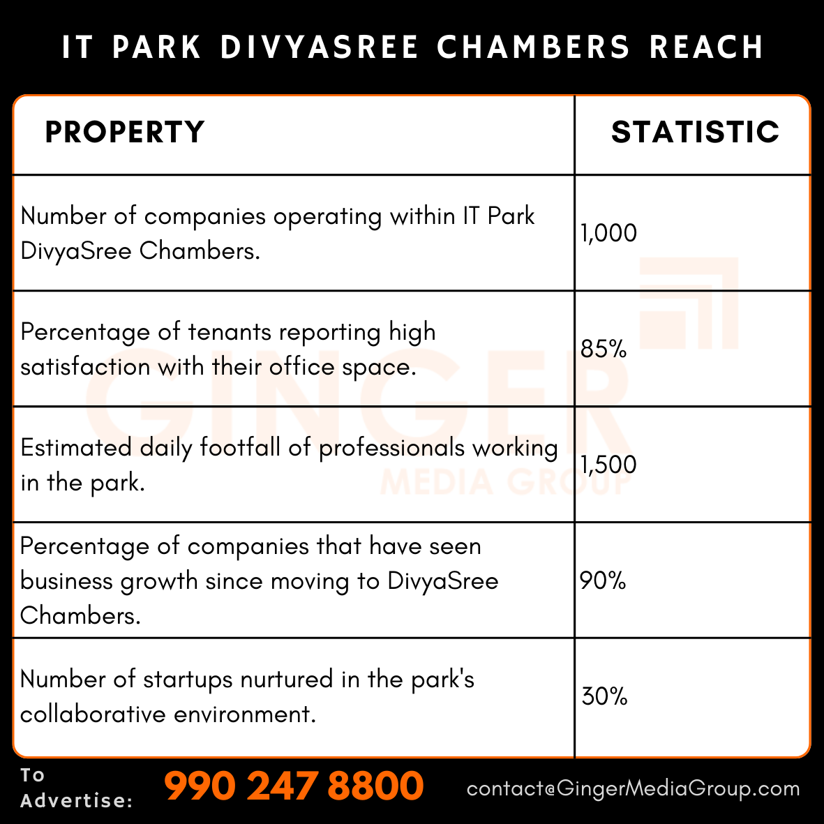 advertising in it park divyasree chambers reach