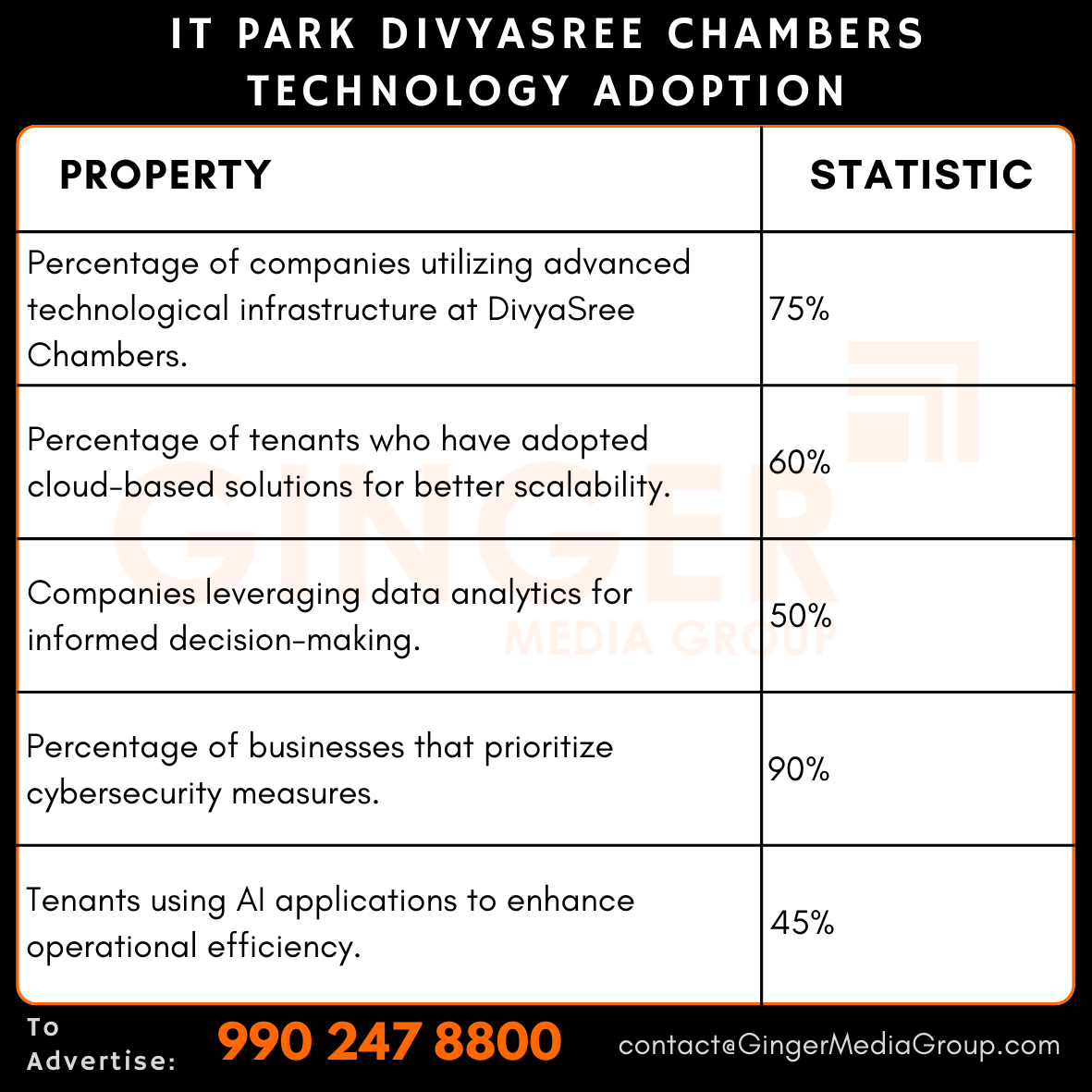 advertising in it park divyasree chambers technology adoption