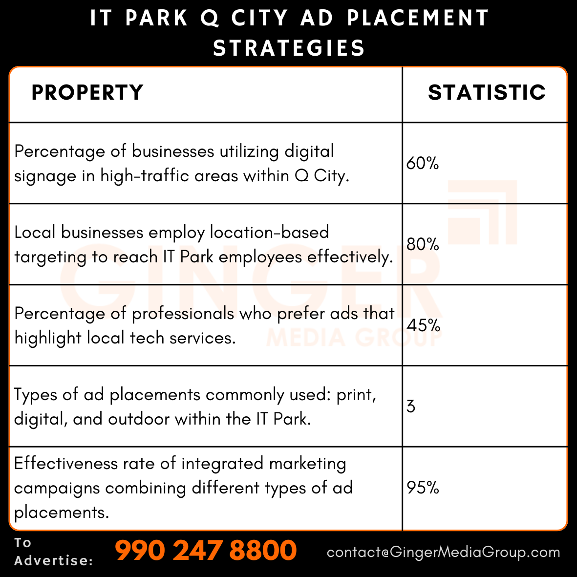 advertising-in-it-park-q-city-ad-placement-strategies - Ginger Media Group advertising in it park q city ad placement strategies