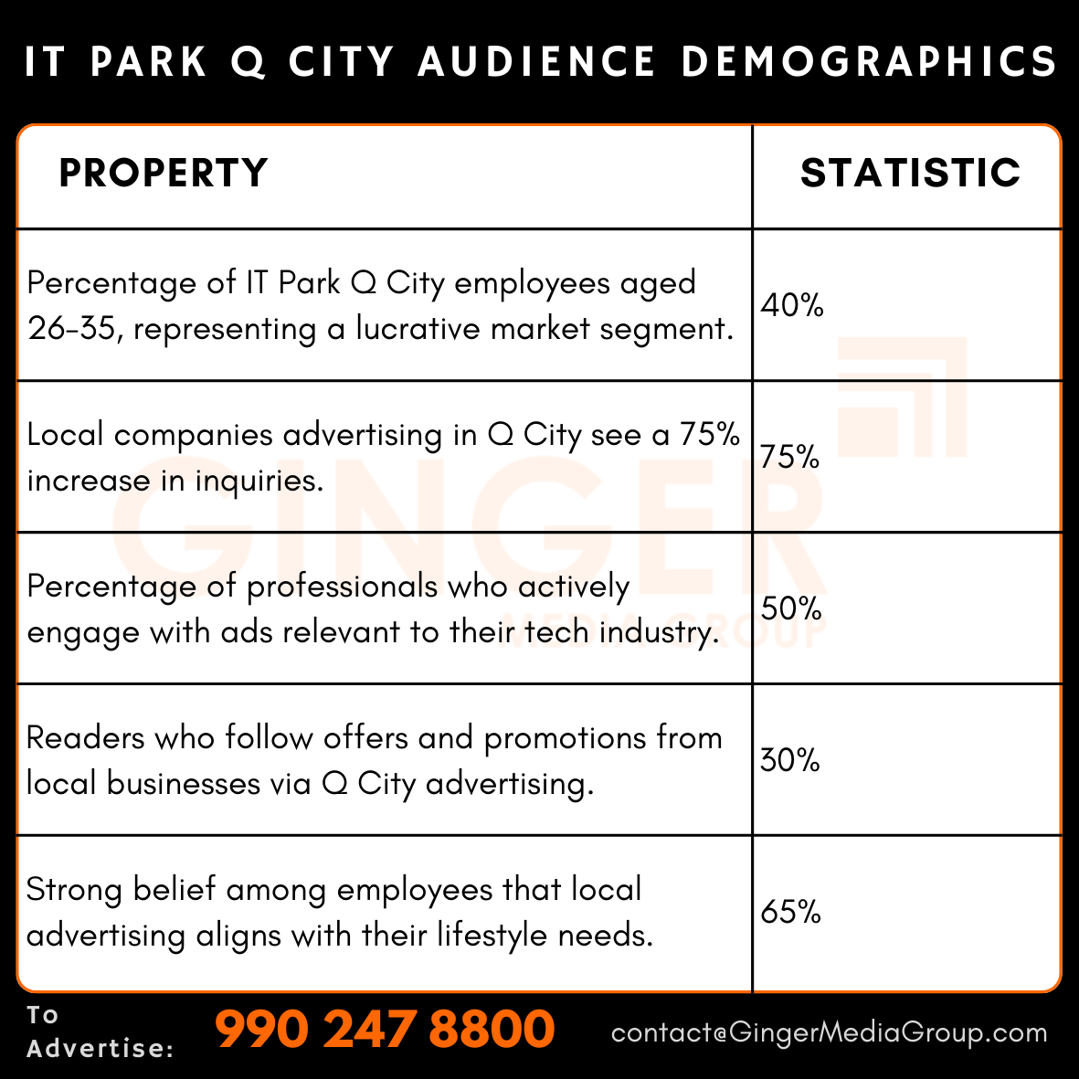 advertising-in-it-park-q-city-audience-demographics - Ginger Media Group advertising in it park q city audience demographics