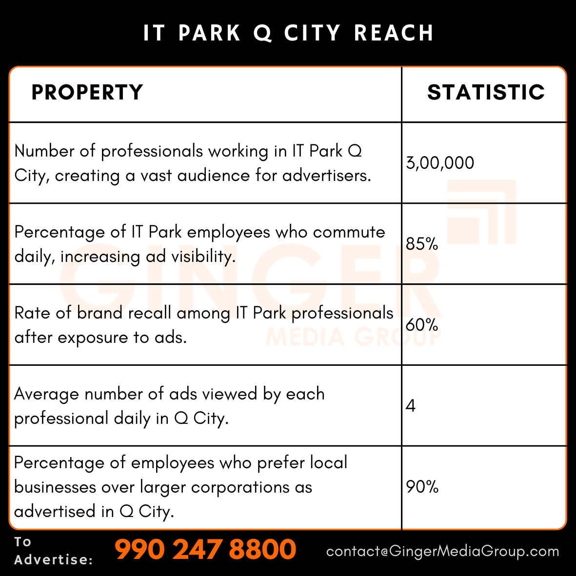 advertising-in-it-park-q-city-reach - Ginger Media Group advertising in it park q city reach