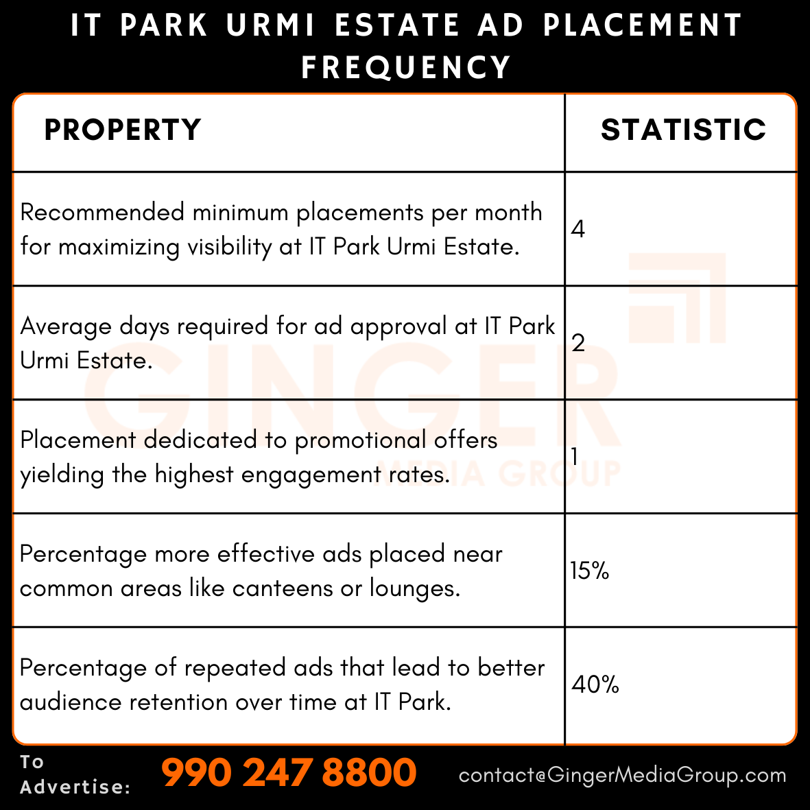 advertising in it park urmi estate ad placement frequency