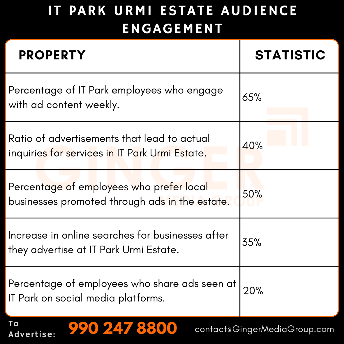 advertising in it park urmi estate audience engagement