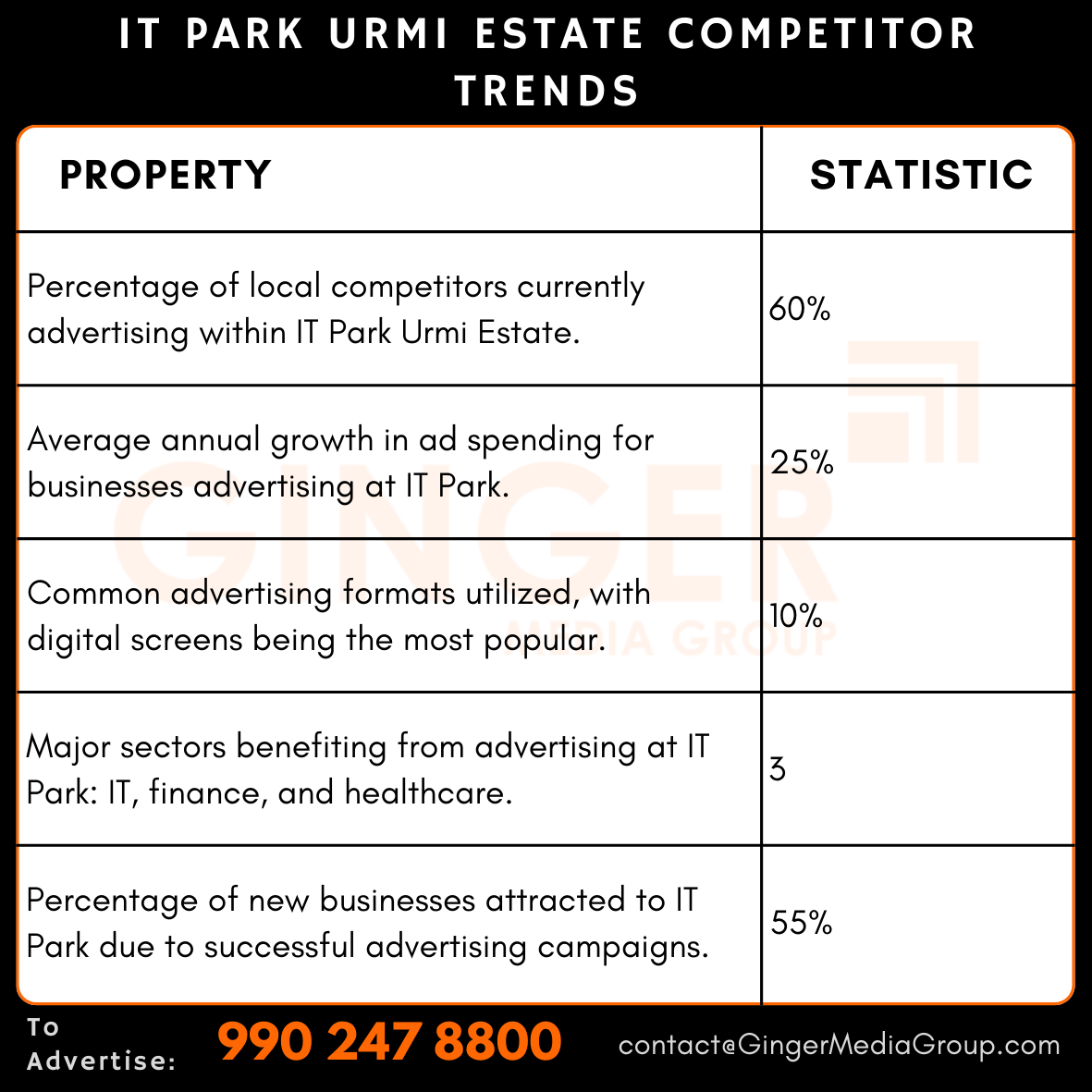 advertising in it park urmi estate competitor trends