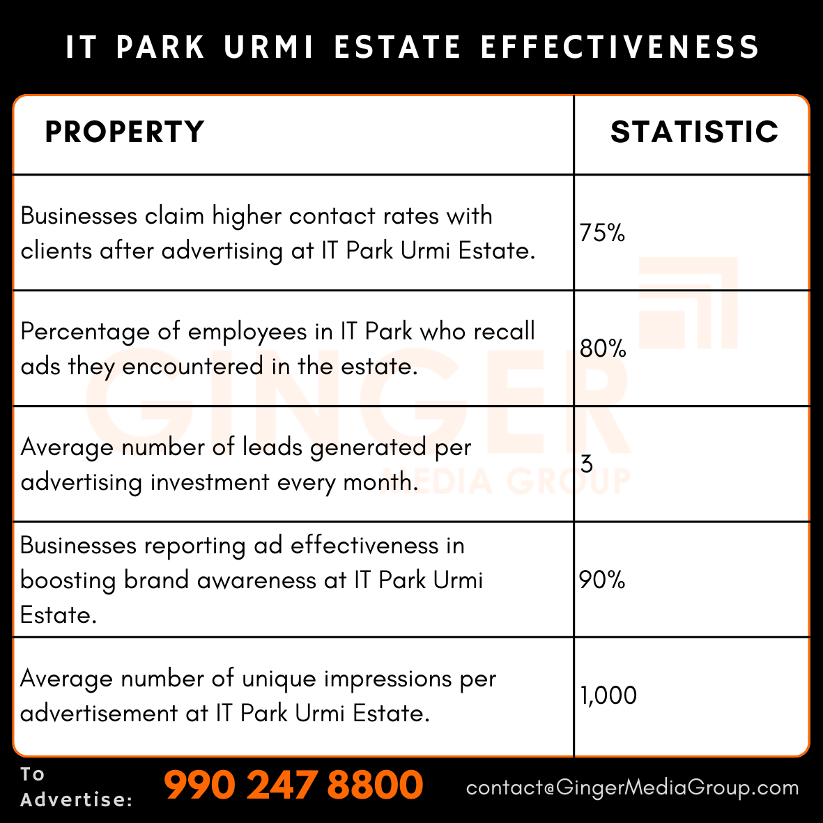 advertising in it park urmi estate effectiveness