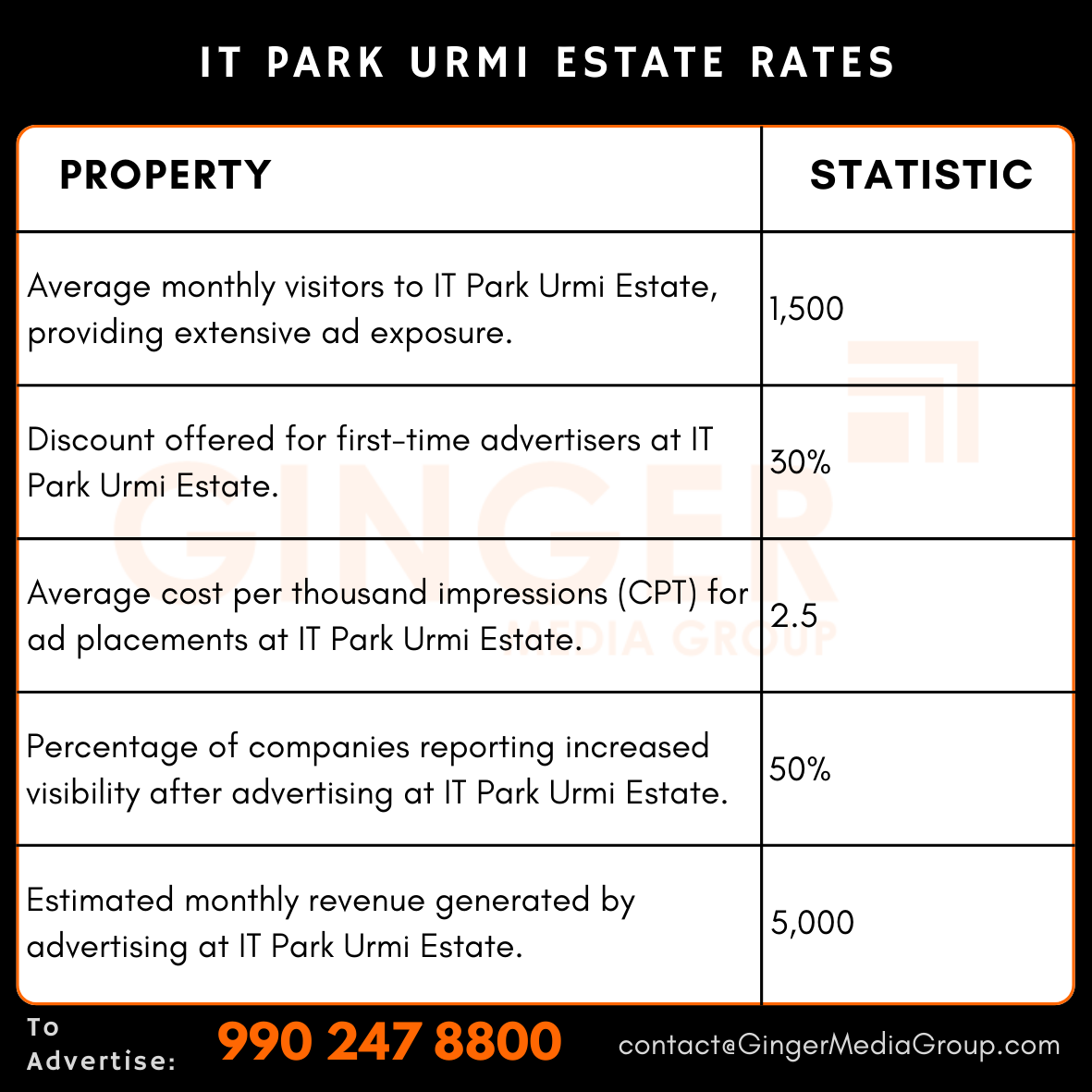 advertising in it park urmi estate rates