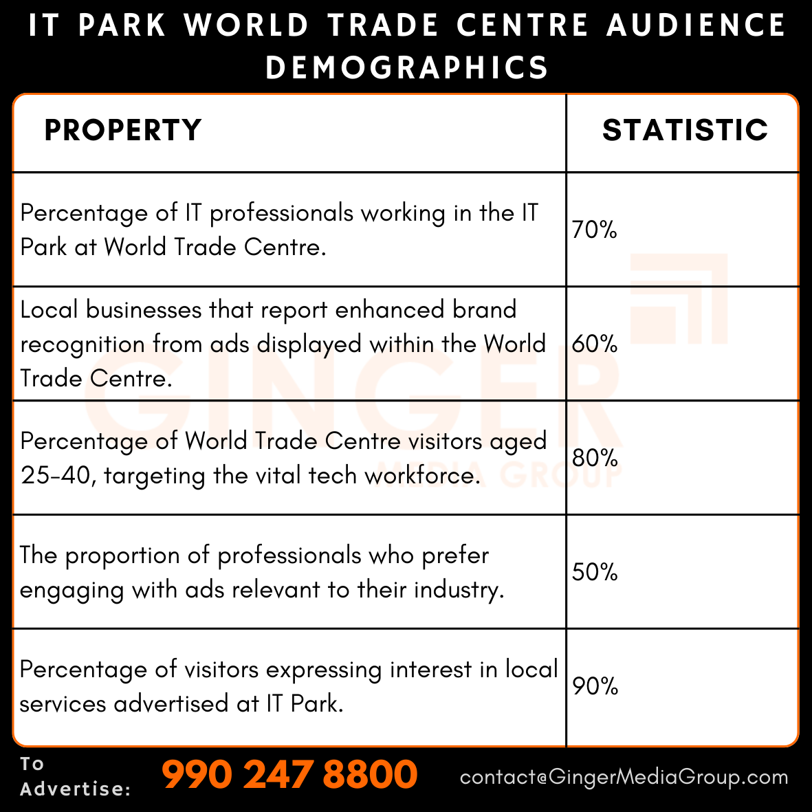 advertising in it park world trade centre audience demographics