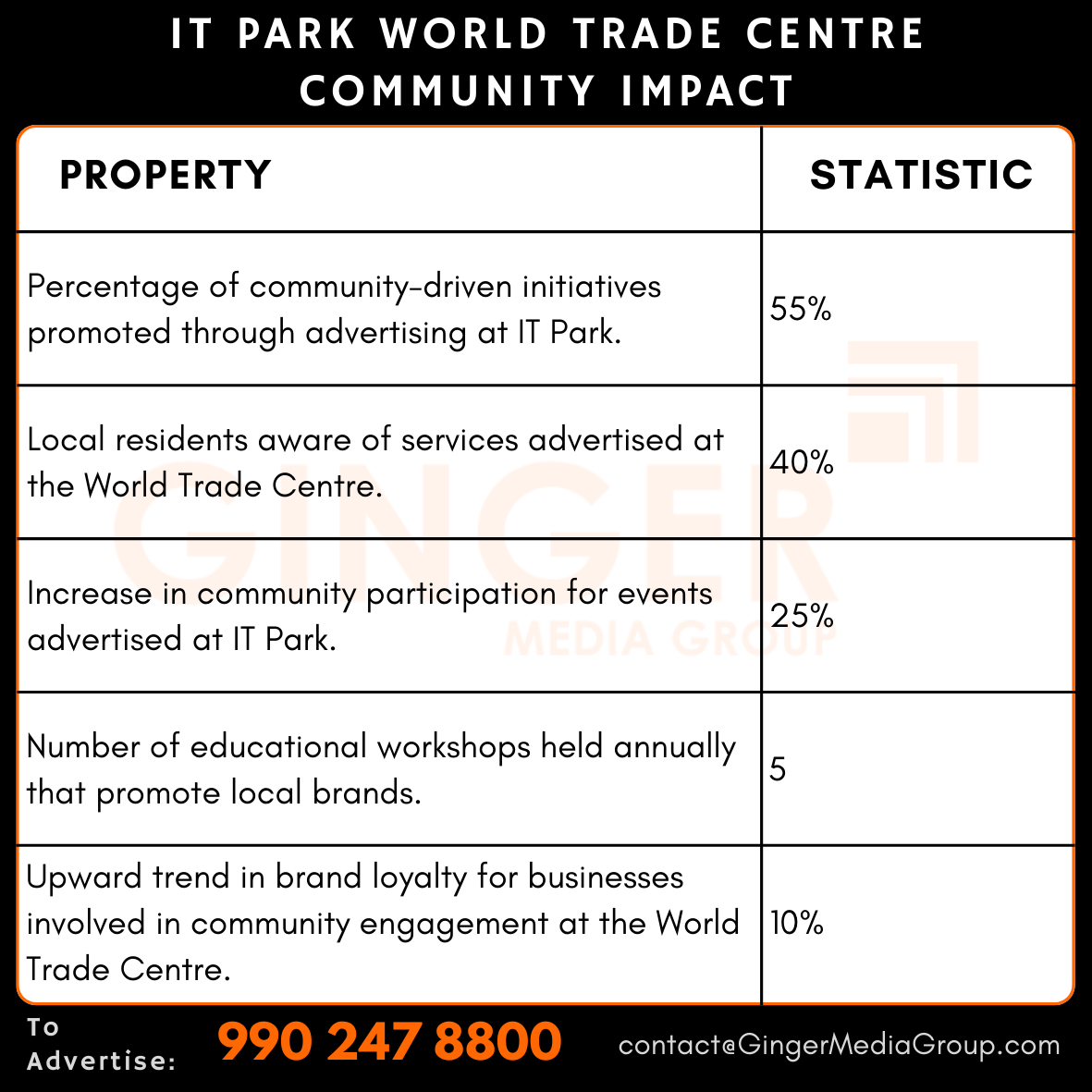 advertising in it park world trade centre community impact