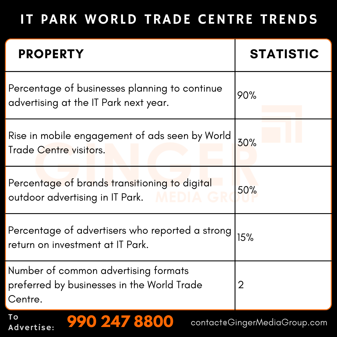 advertising in it park world trade centre trends