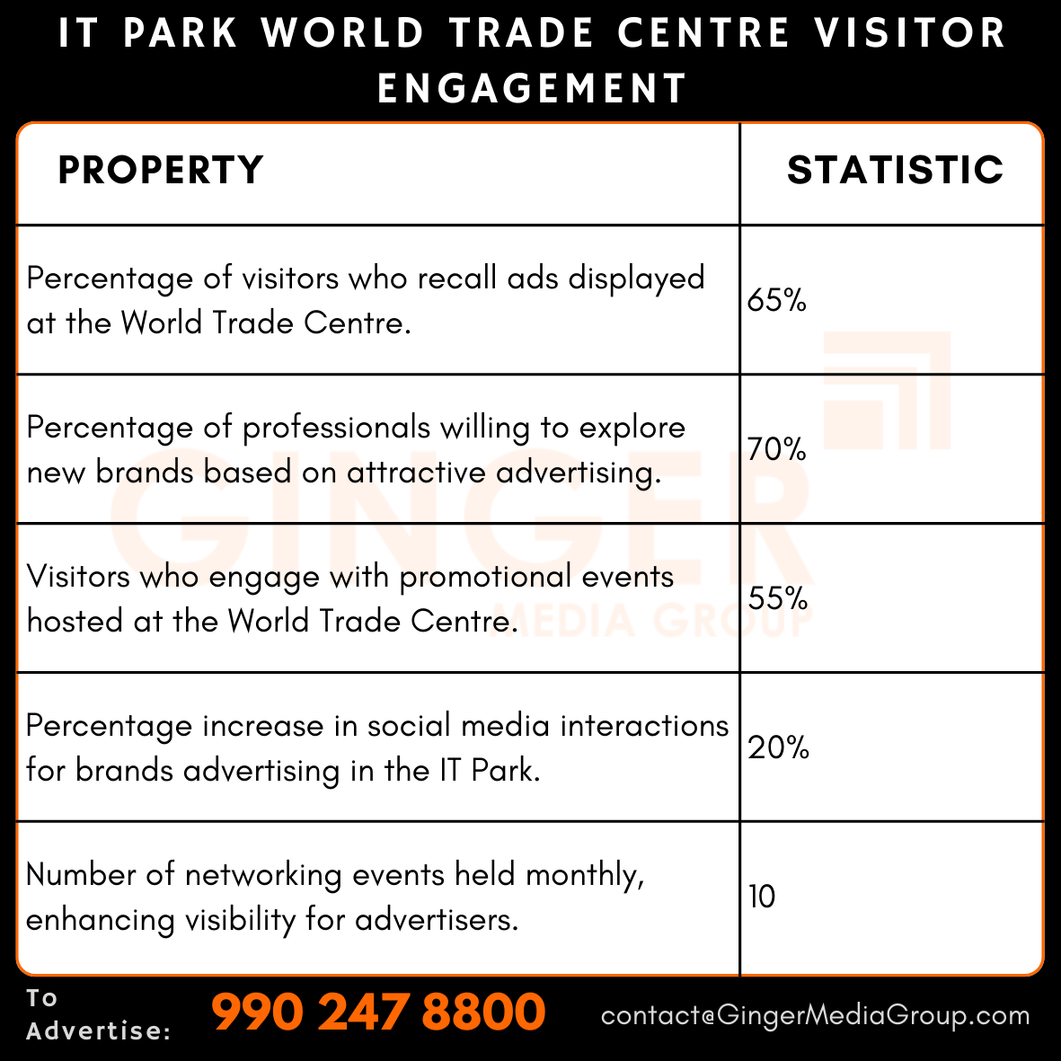 advertising in it park world trade centre visitor engagement