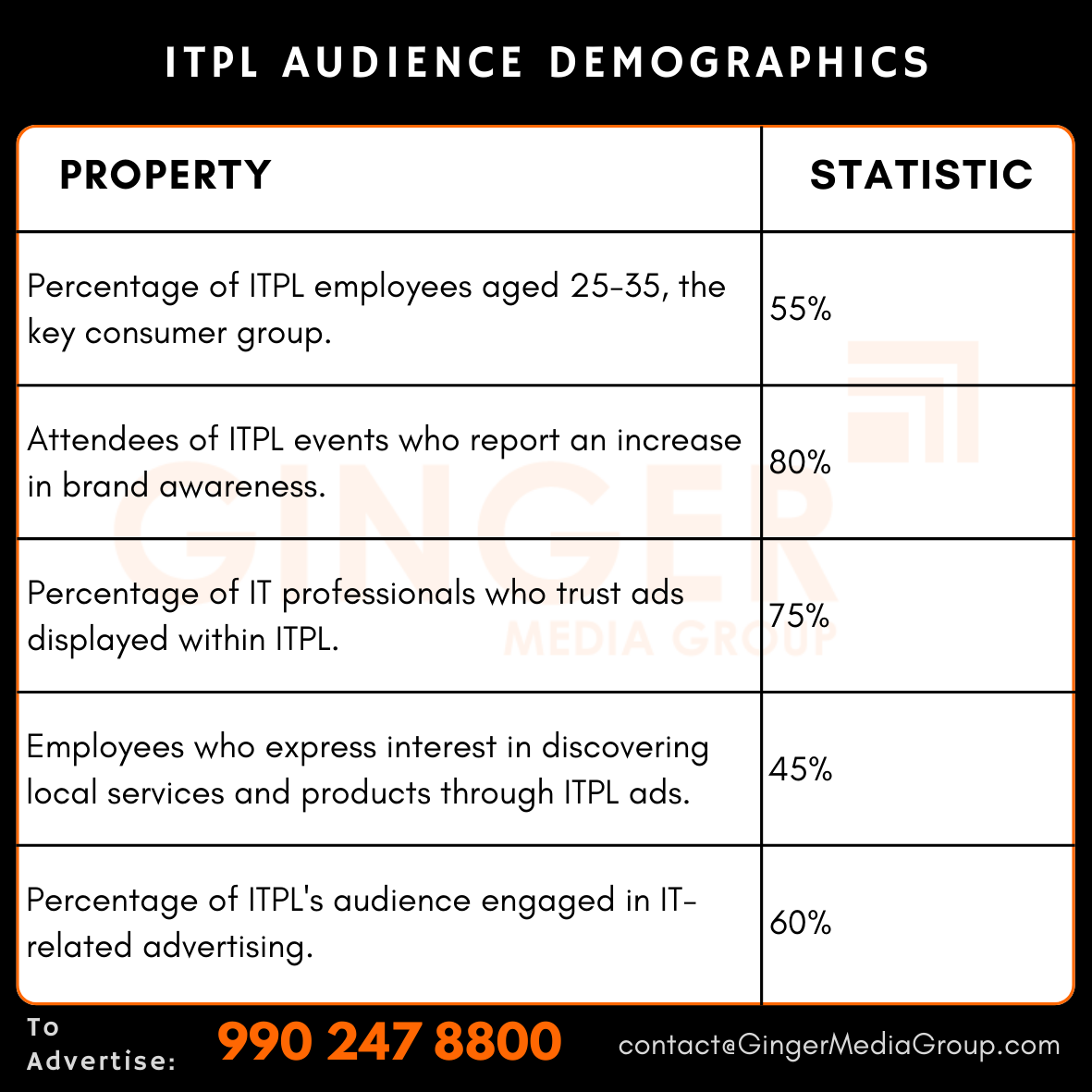 advertising in itpl audience demographics