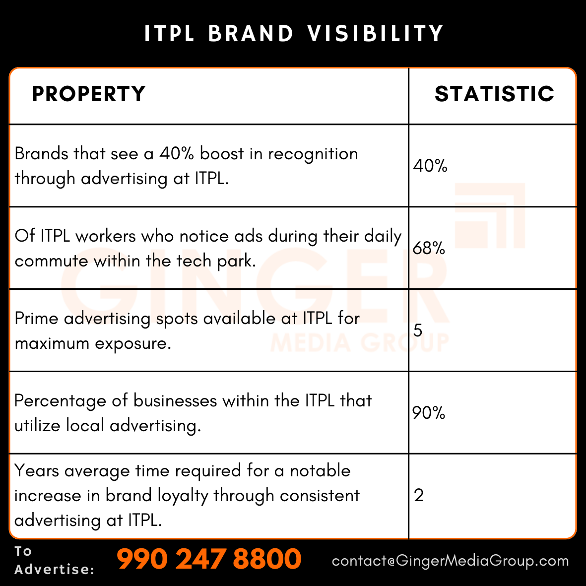 advertising in itpl brand visibility