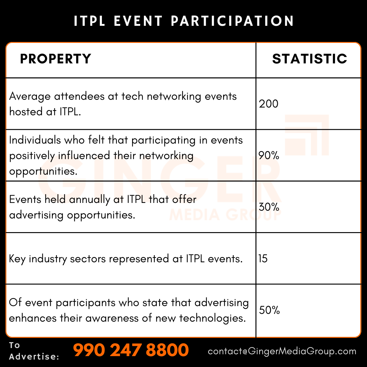 advertising in itpl event participation