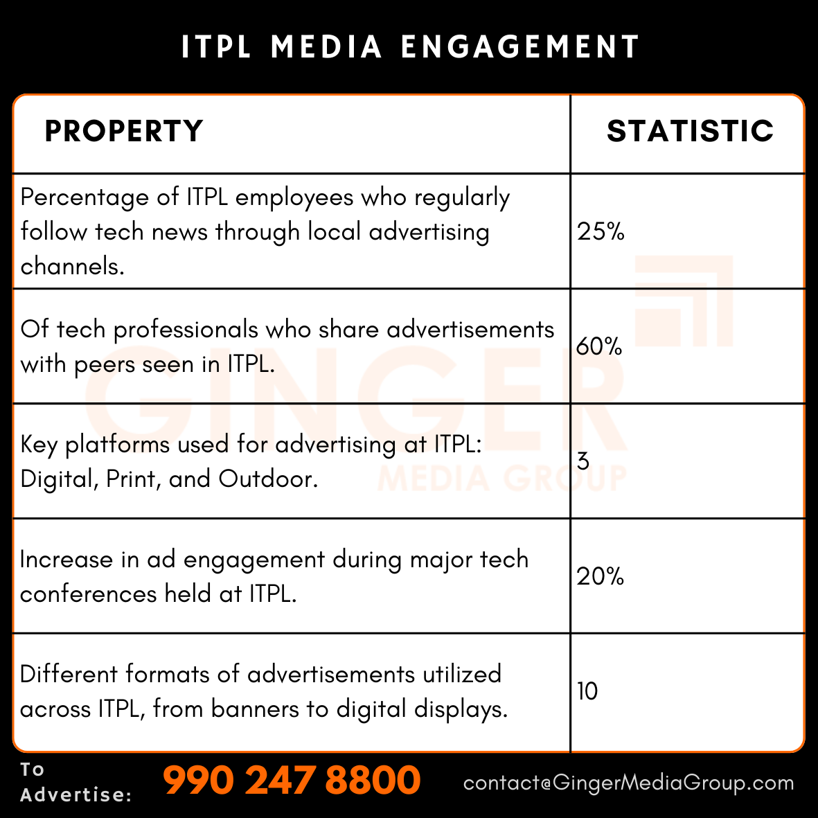 advertising in itpl media engagement