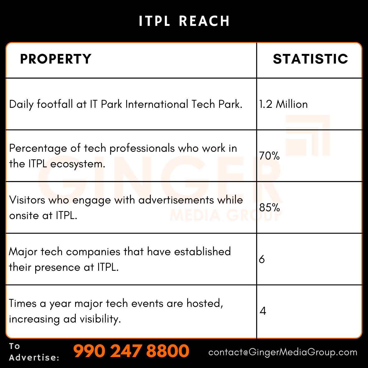 advertising in itpl reach