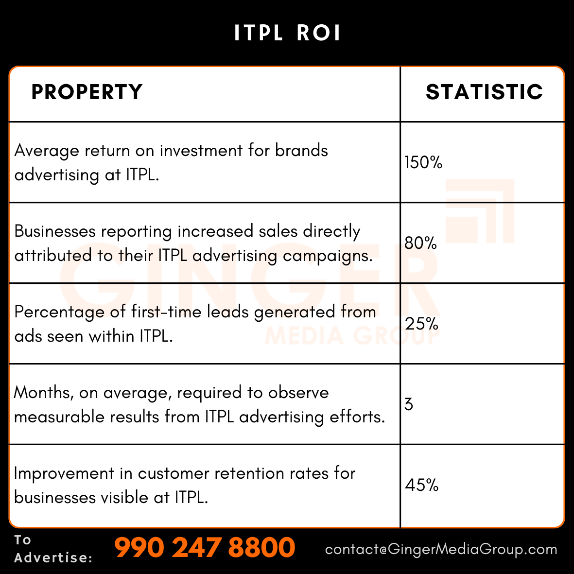 advertising in itpl roi