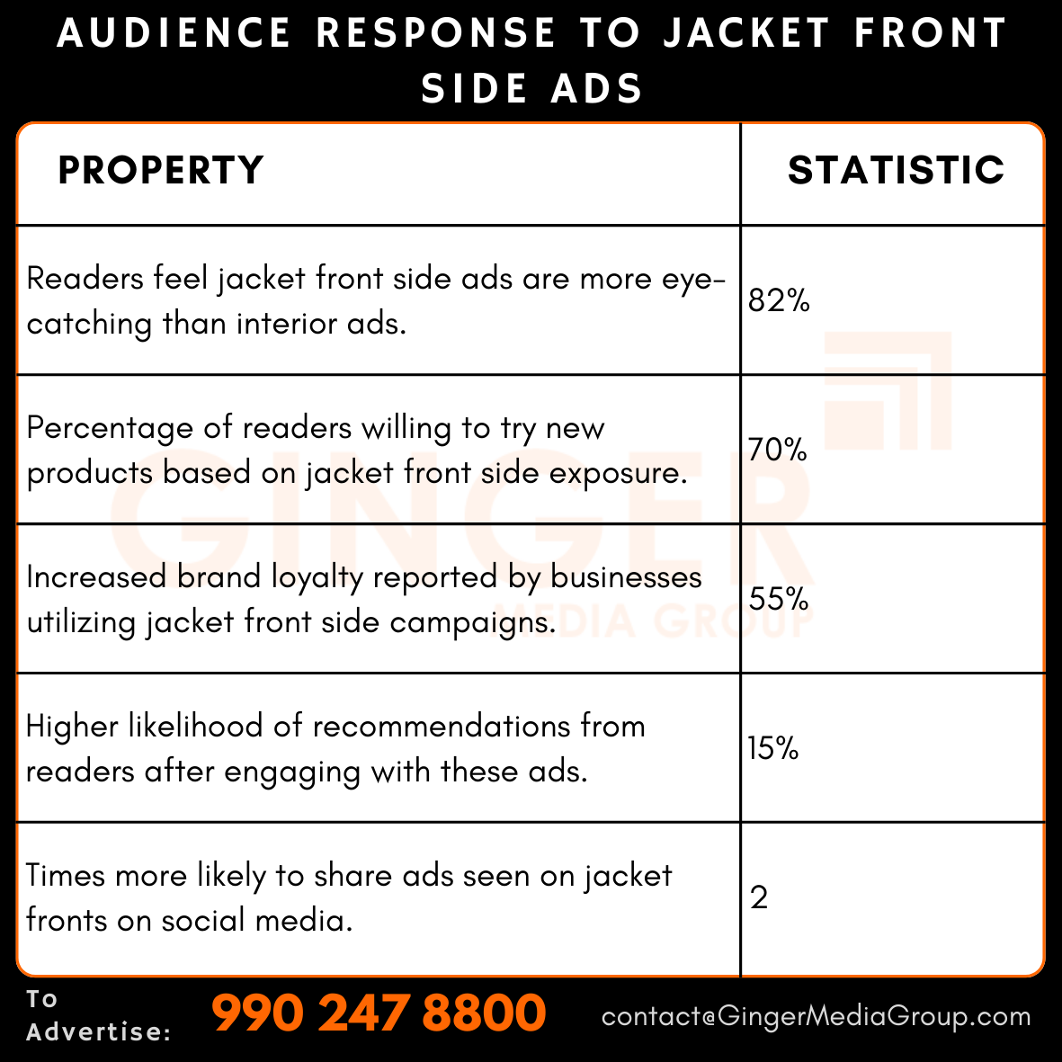 advertising in jacket front side audience response