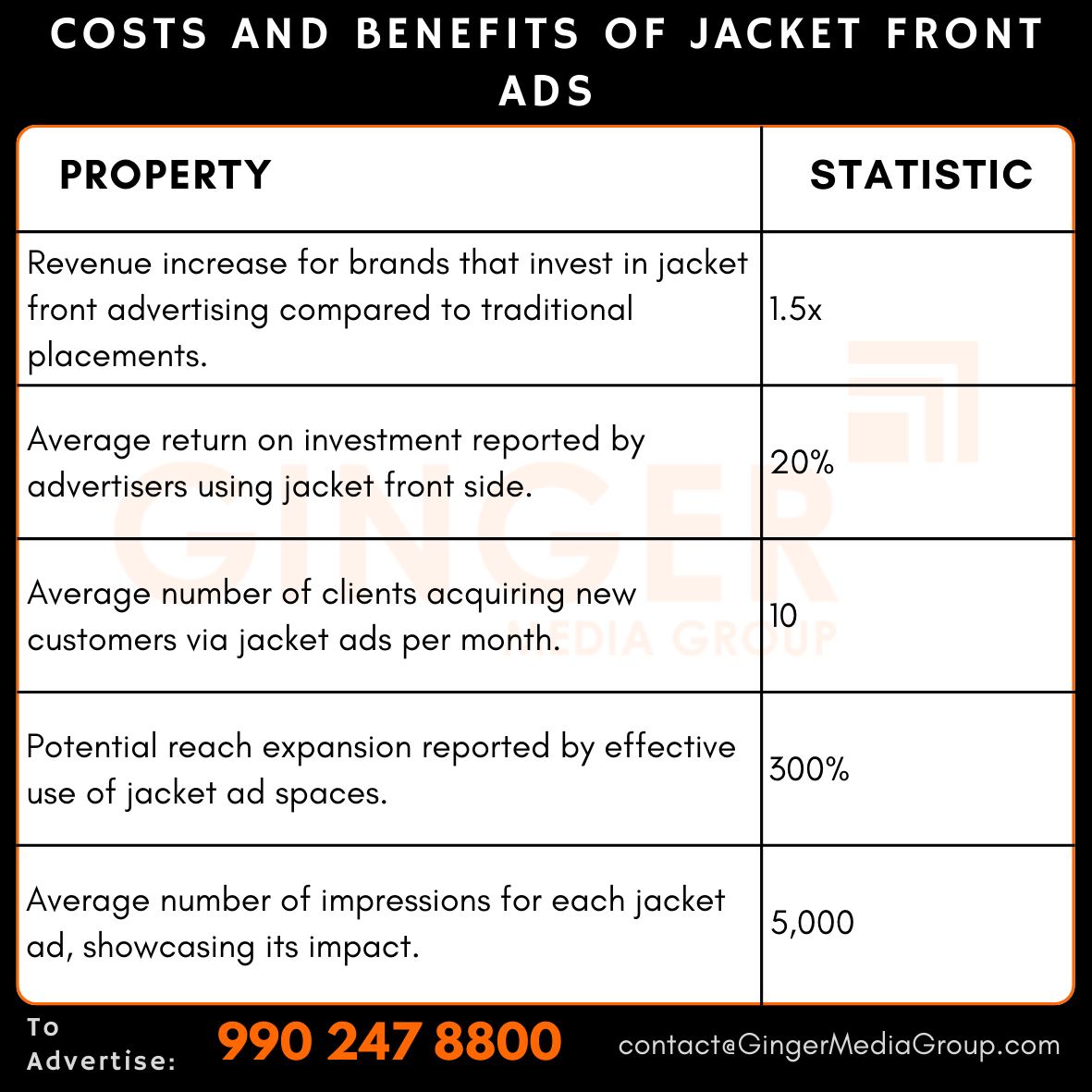 advertising-in-jacket-front-side-on-ads-costs-and-benefits - Ginger Media Group advertising in jacket front side on ads costs and benefits