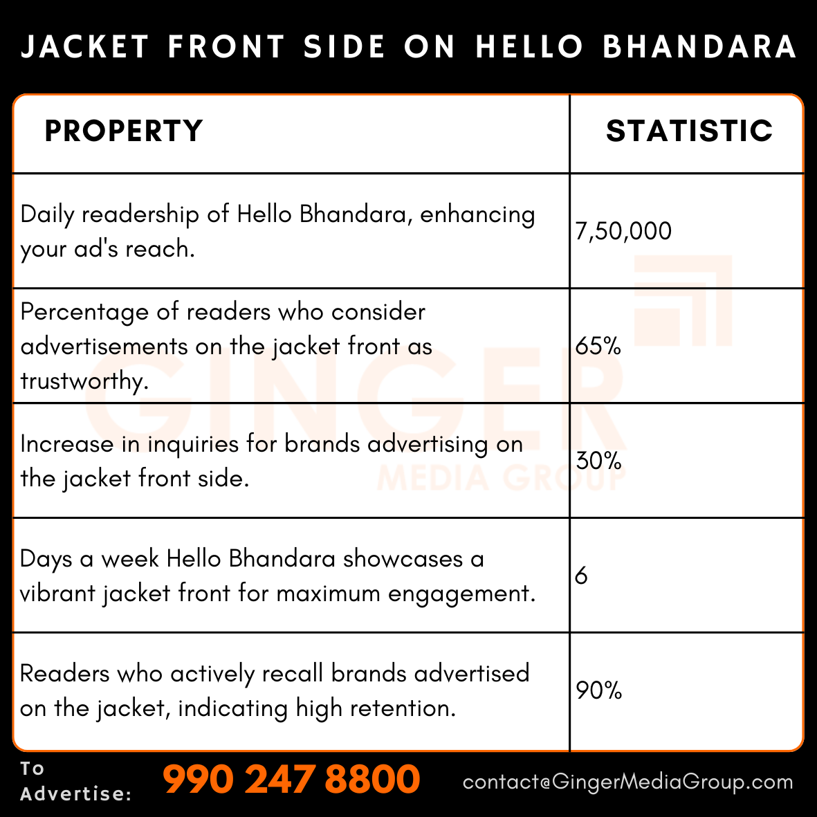 advertising-in-jacket-front-side-on-hello-bhandara - Ginger Media Group advertising in jacket front side on hello bhandara