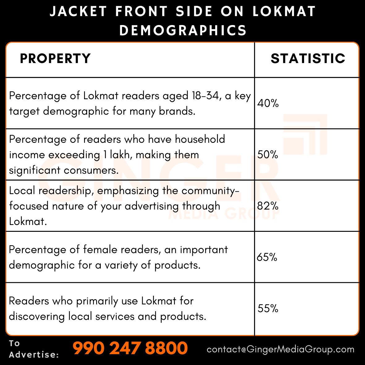 advertising in jacket front side on lokmat demographics