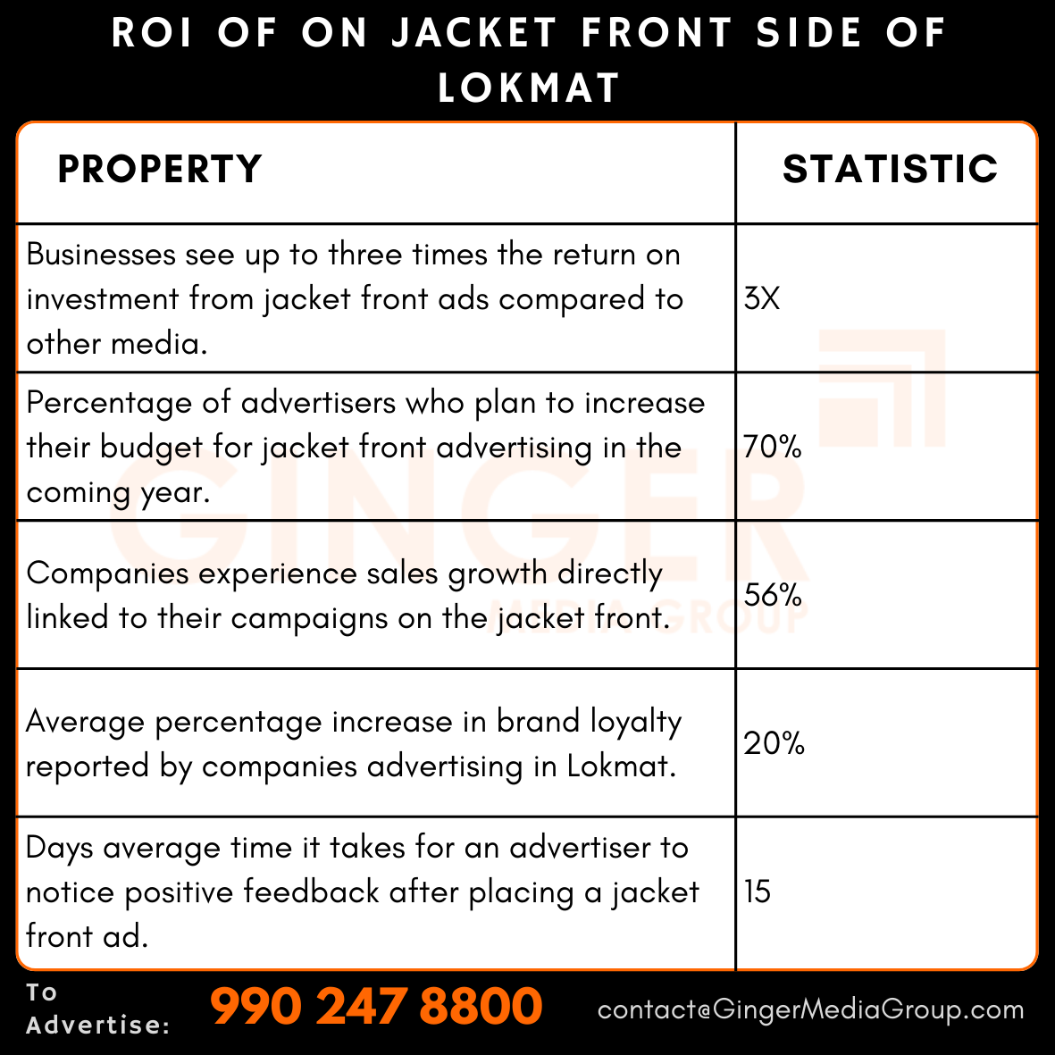 advertising in jacket front side on lokmat roi