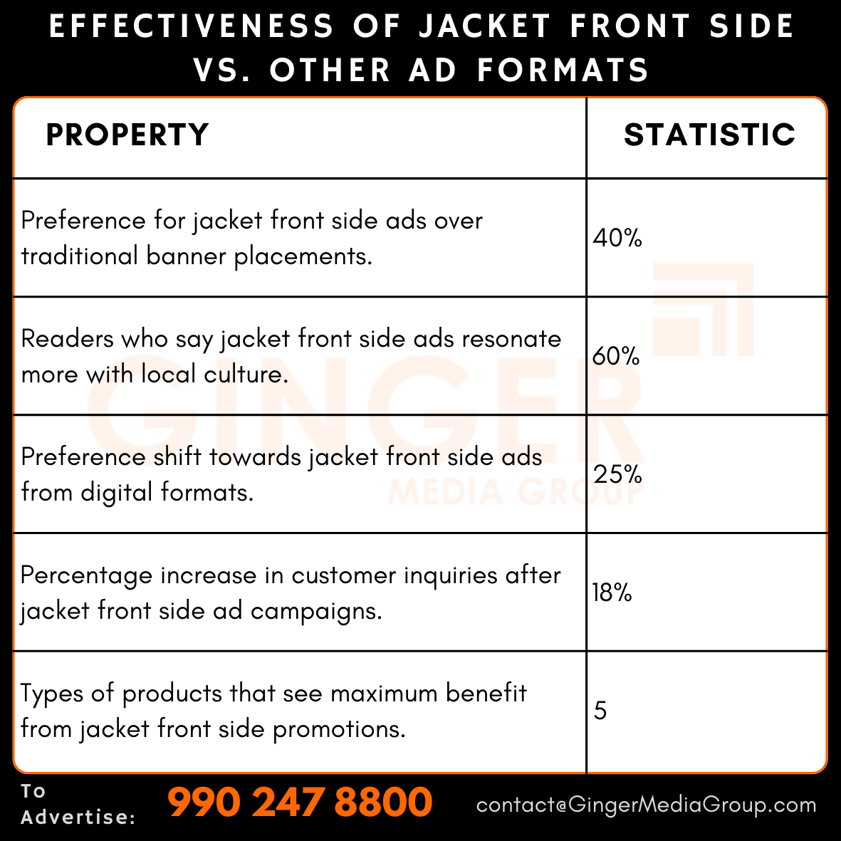 advertising in jacket front side vs other ad formats effectiveness