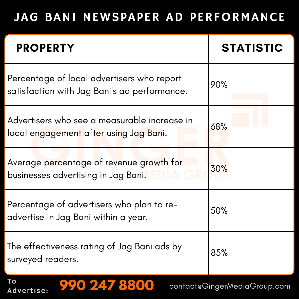 advertising in jag bani newspaper ad performance