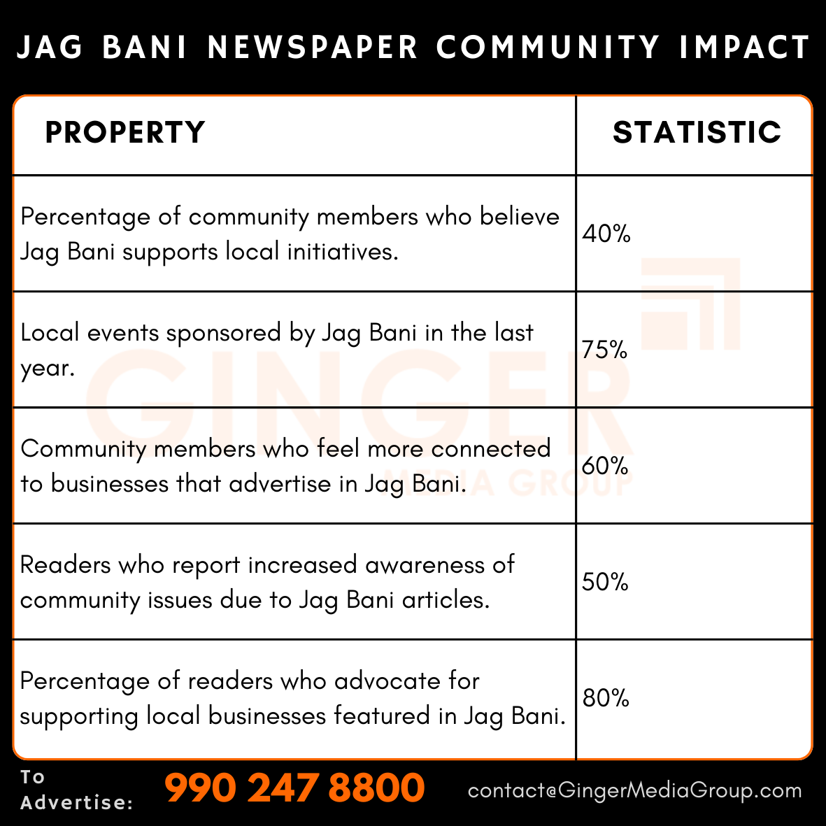 advertising in jag bani newspaper community impact