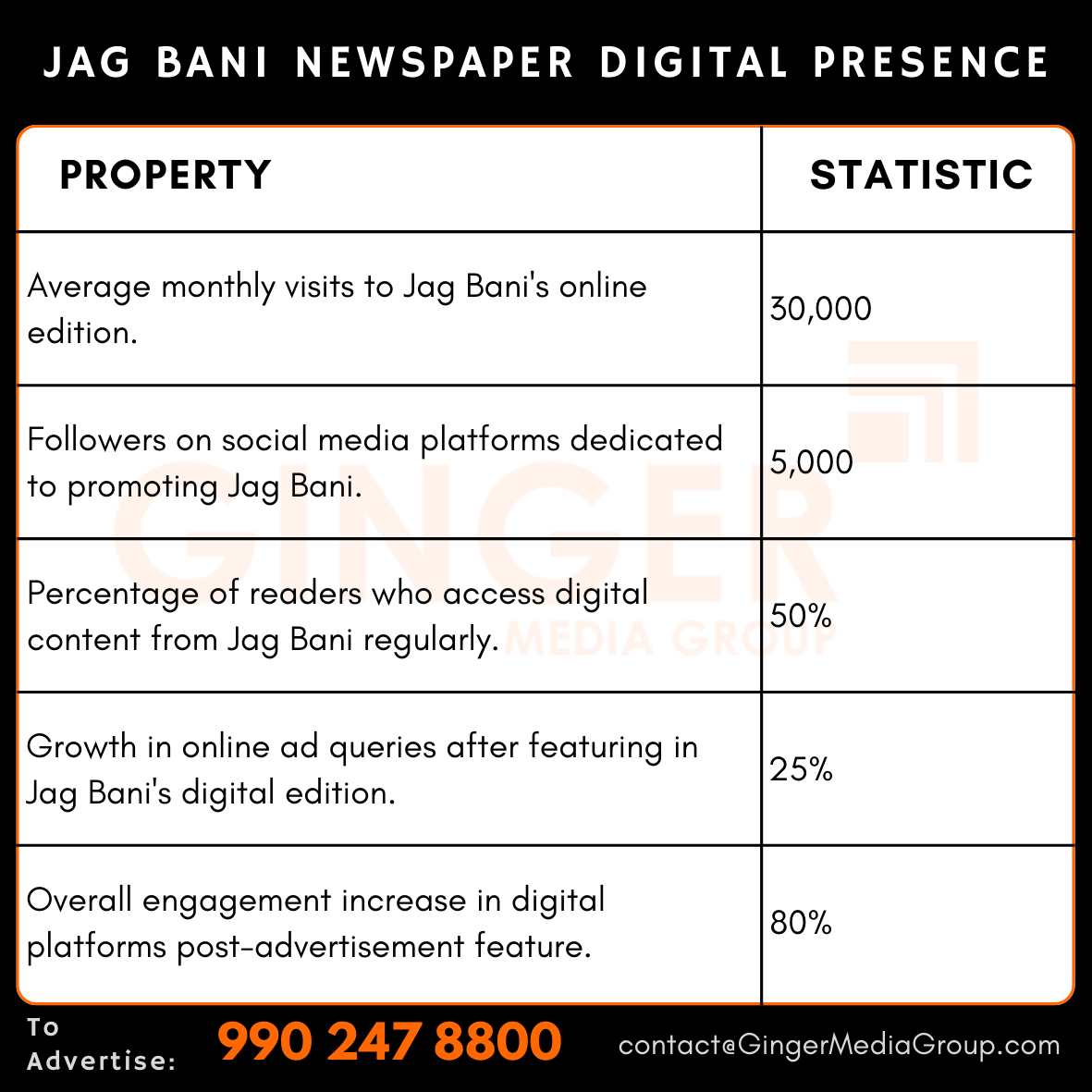 advertising in jag bani newspaper digital presence