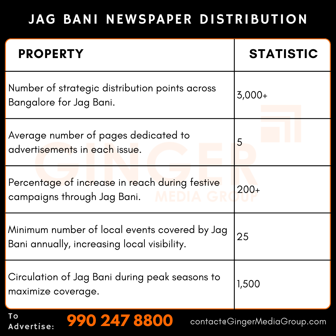 advertising in jag bani newspaper distribution