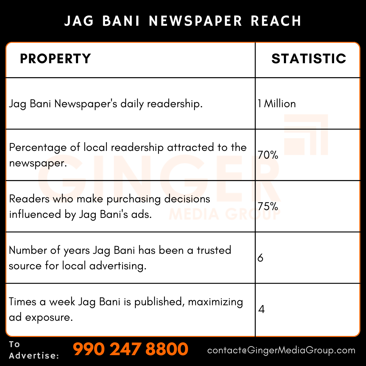 advertising in jag bani newspaper reach