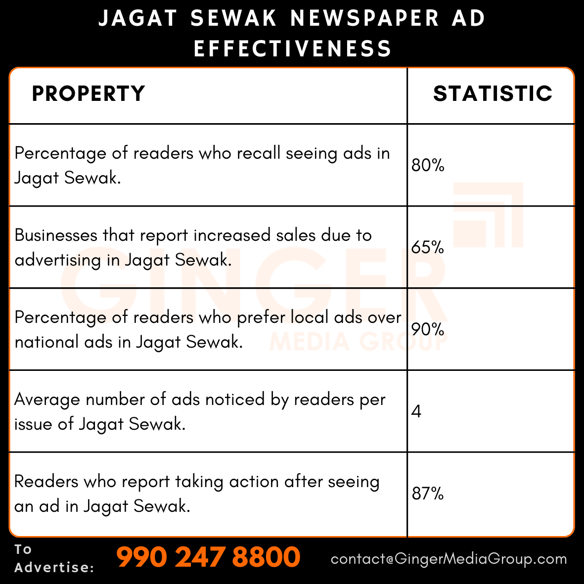 advertising in jagat sewak newspaper ad effectiveness