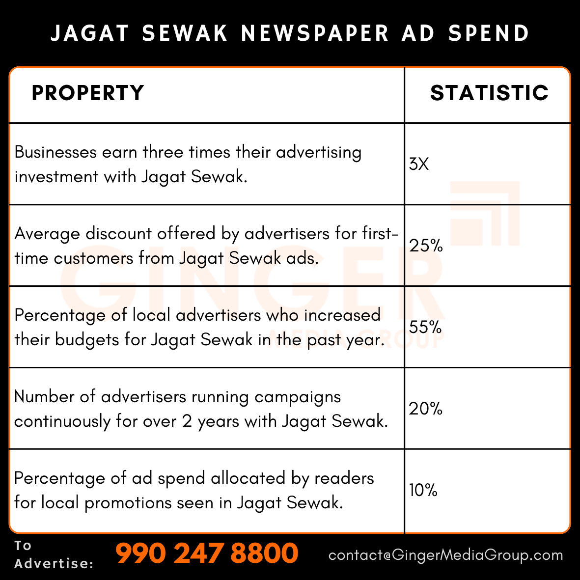 advertising in jagat sewak newspaper ad spend