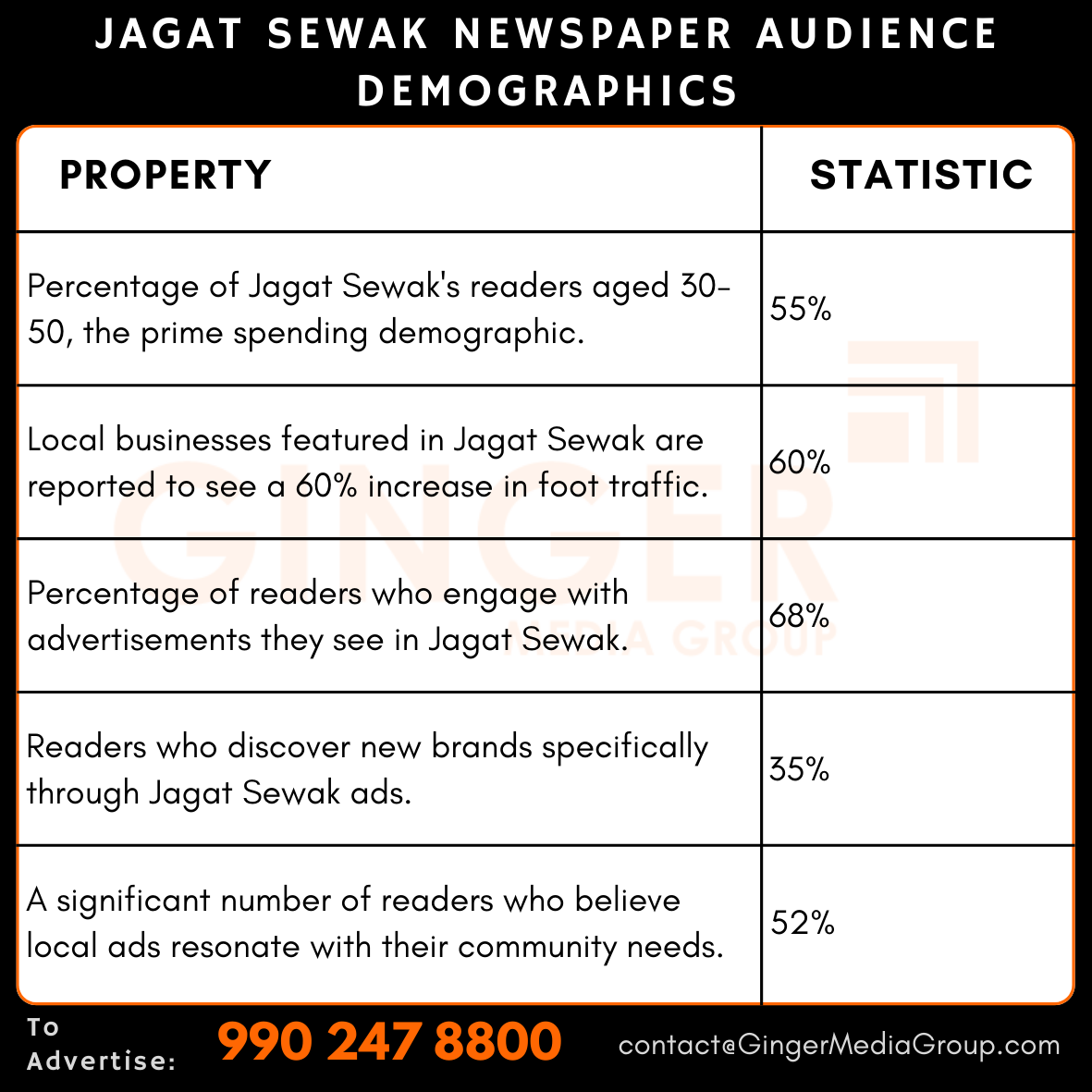 advertising in jagat sewak newspaper audience demographics