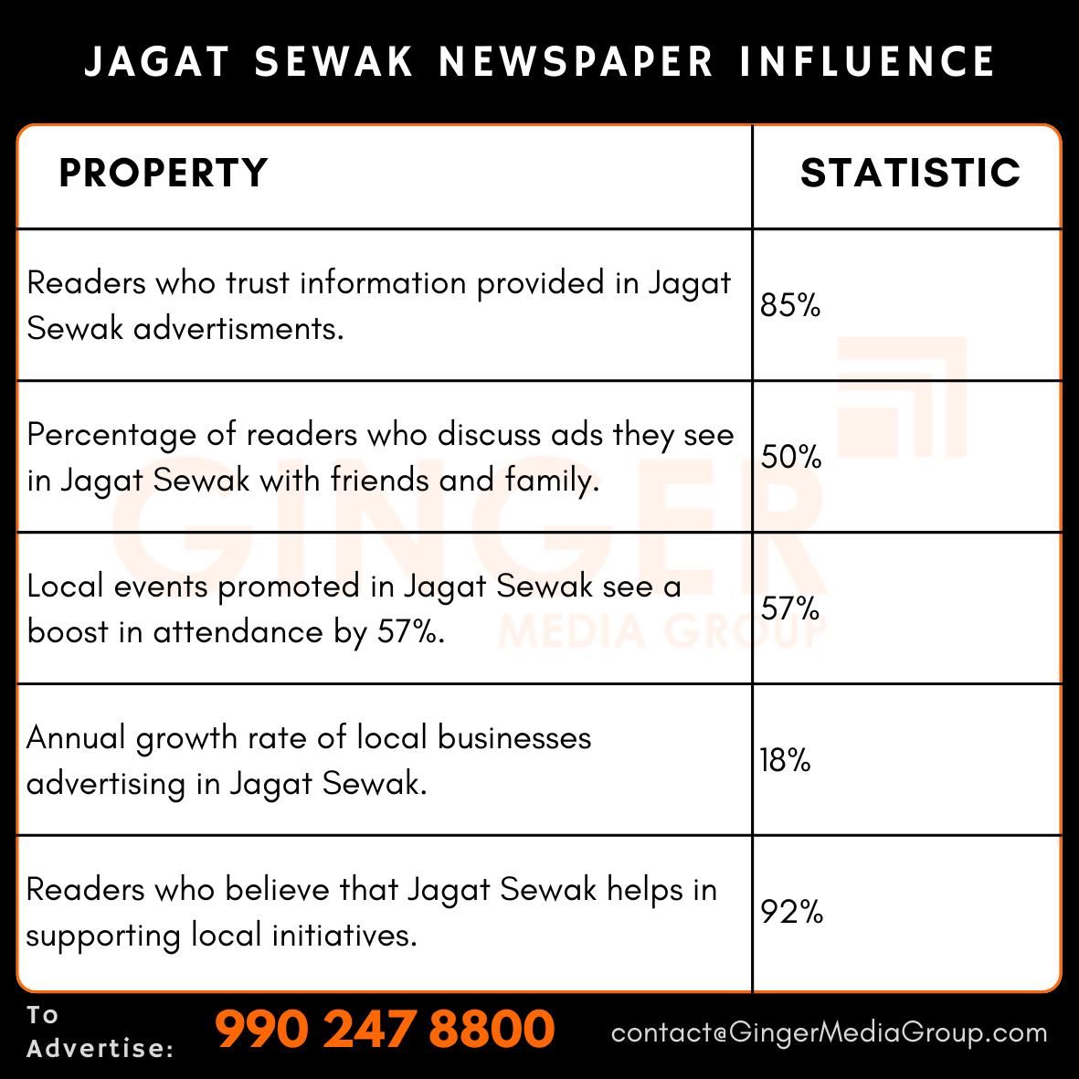 advertising in jagat sewak newspaper influence