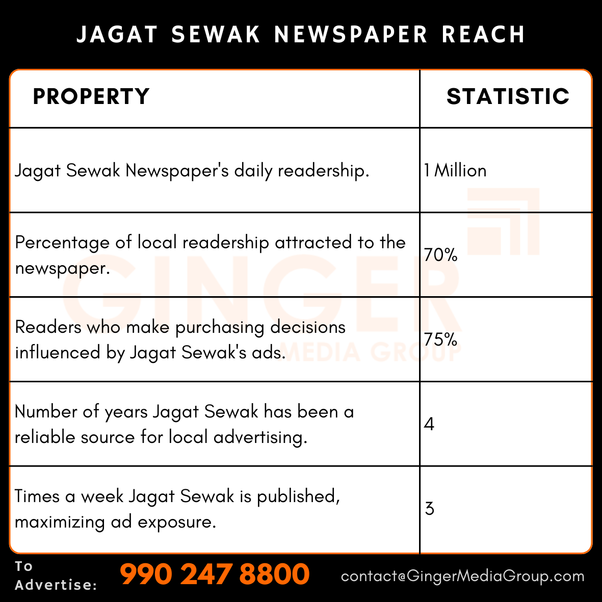 advertising in jagat sewak newspaper reach