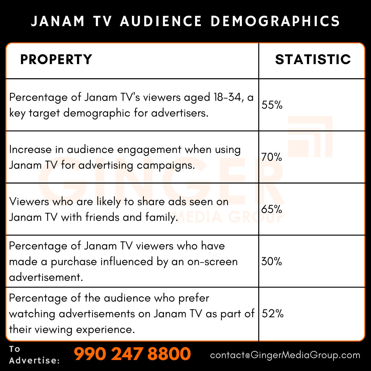 advertising in janam tv audience demographics