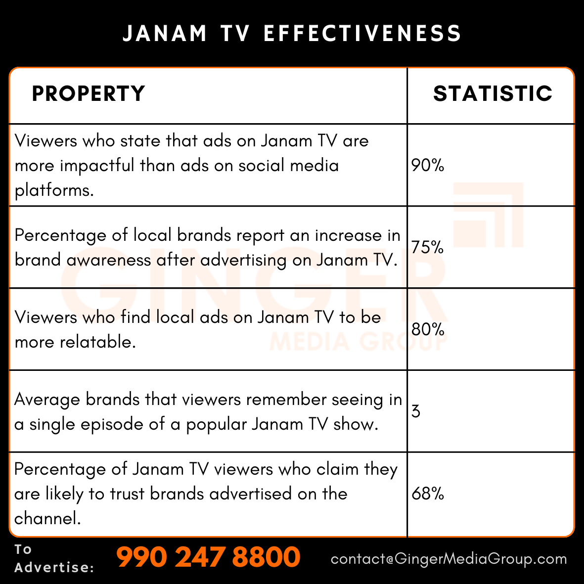 advertising in janam tv effectiveness