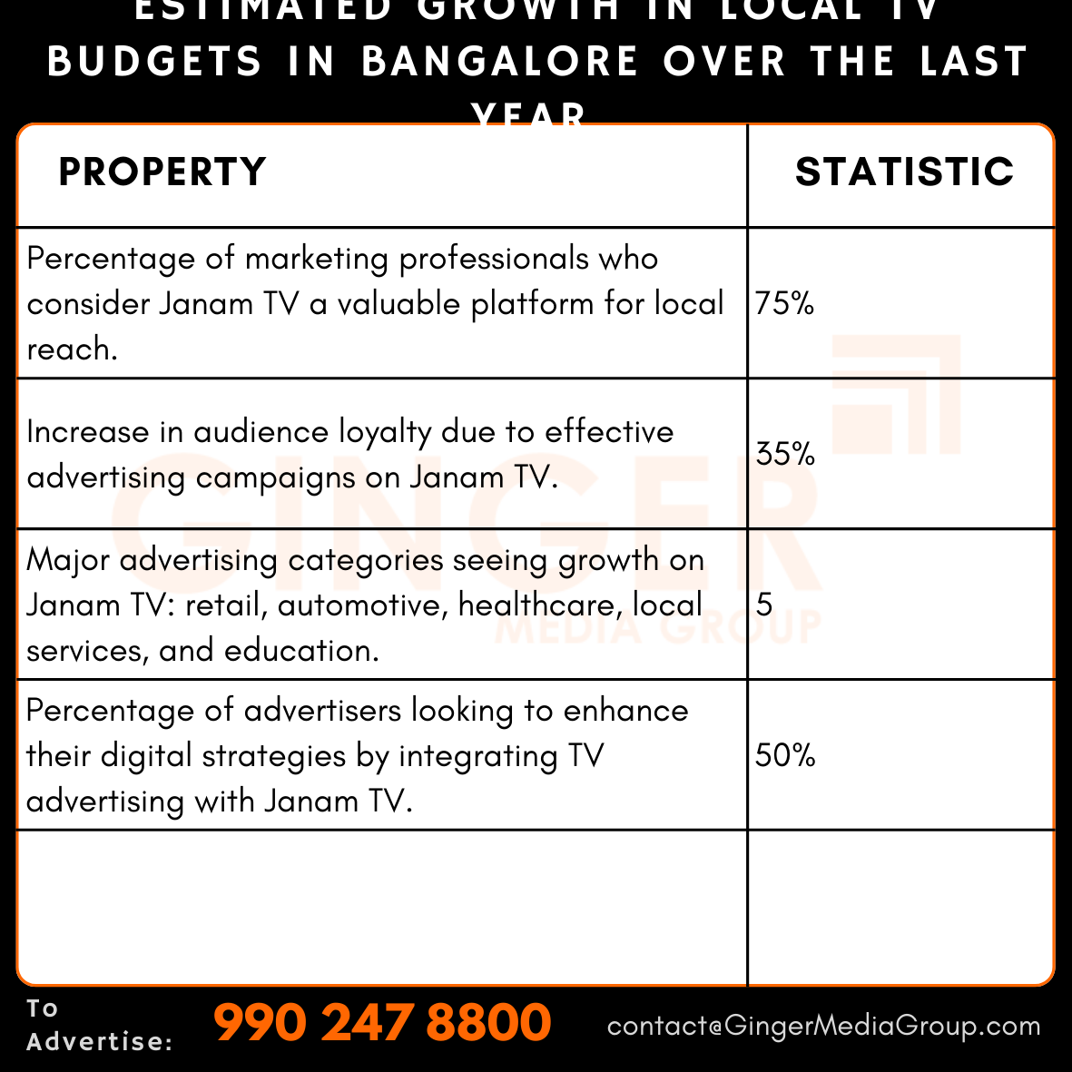 advertising in janam tv estimated growth in local tv budgets in banglore over the last year