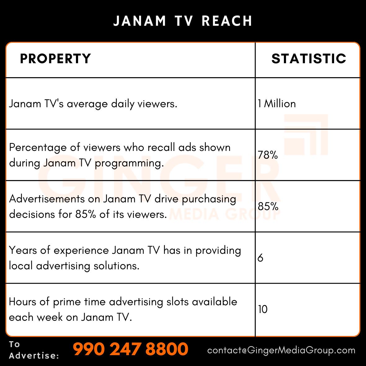 advertising in janam tv reach