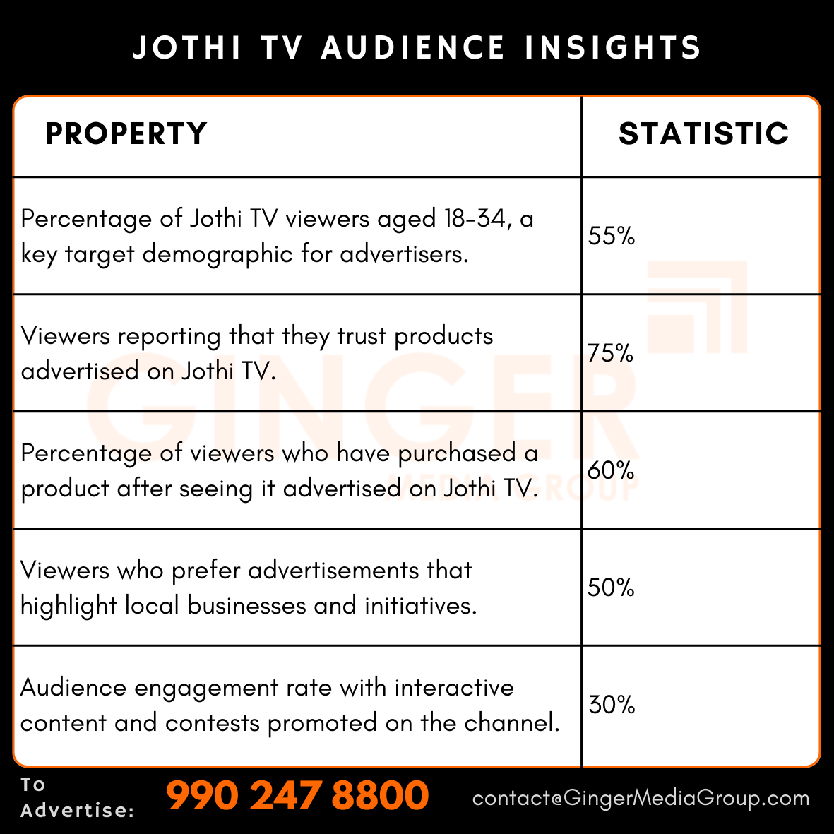 advertising in jothi tv audience insights