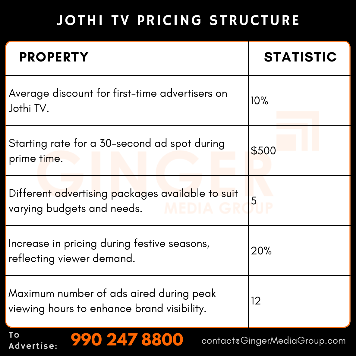 advertising in jothi tv pricing structure