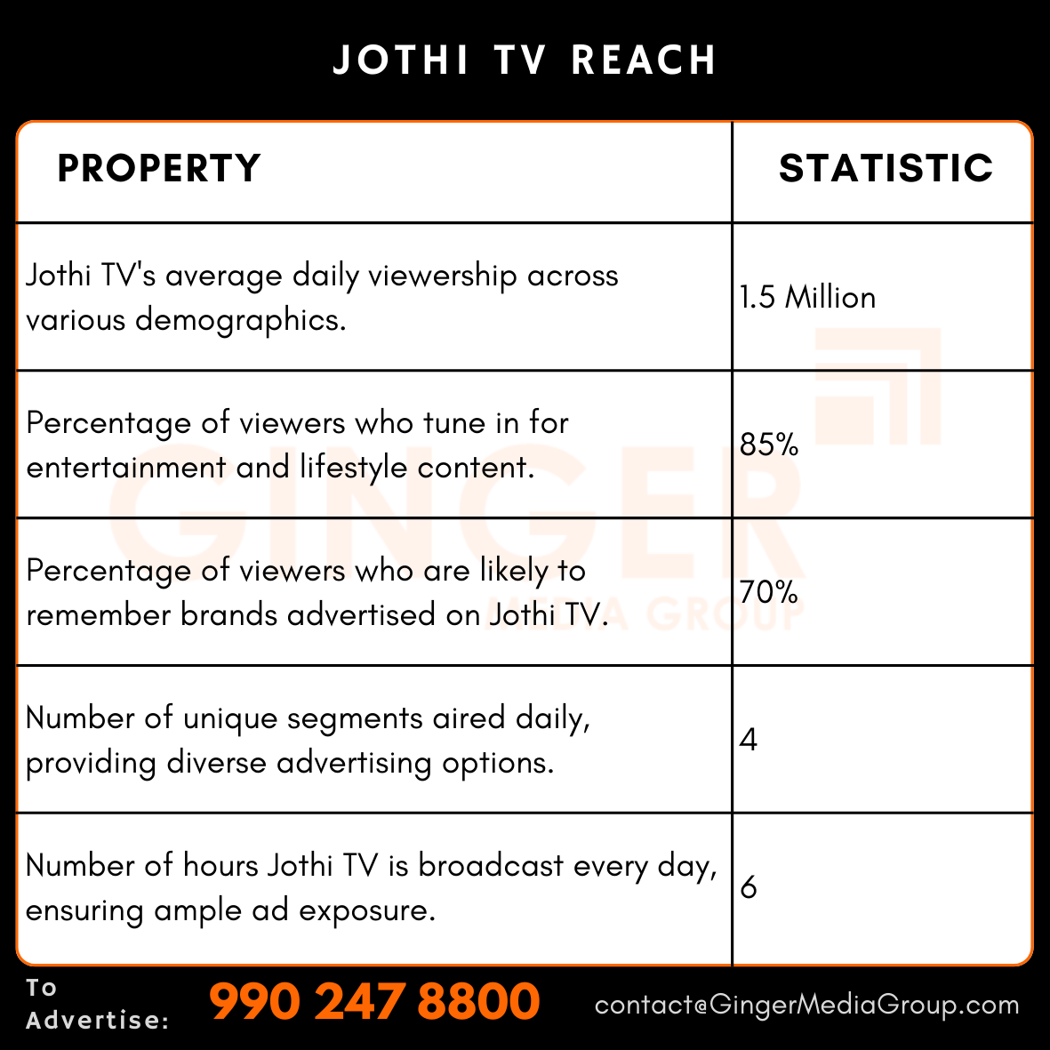 advertising in jothi tv reach